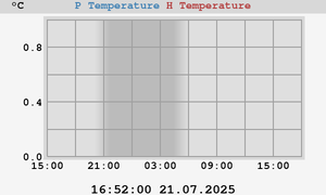 P and H Temperatures